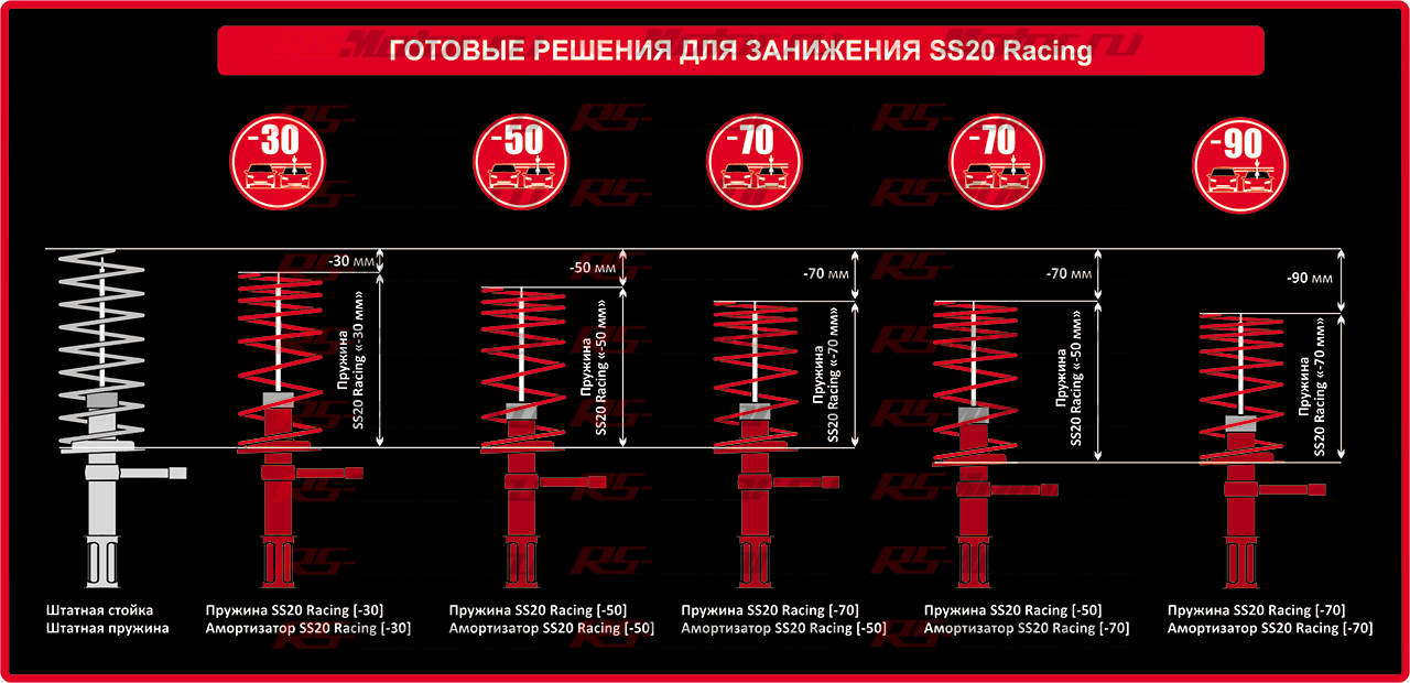 Купить комплект передних пружин SS20 Racing -30, -50, -70 для задней  подвески (Переменный шаг) ВАЗ 2108, 2109, 2199, 2113, 2114, 2115, 2110,  2111, 2112 (Переменный шаг).